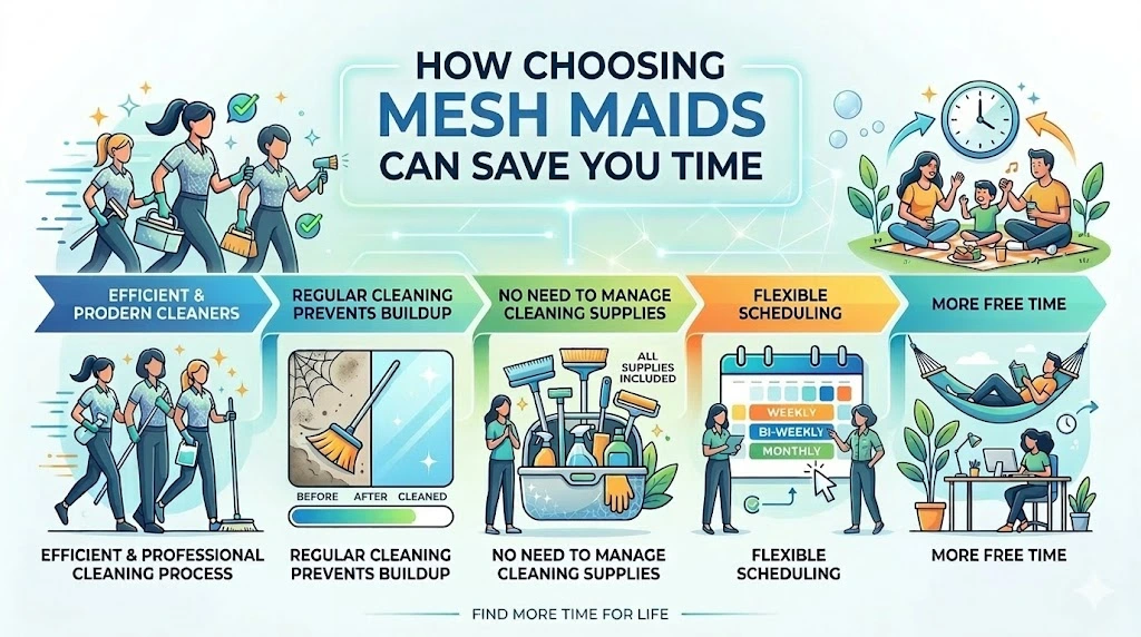How Choosing Mesh Maids Can Save You Time